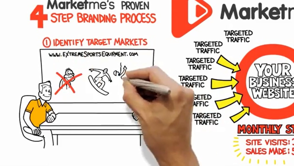 Animation Cartoon White Board Video for Businesses