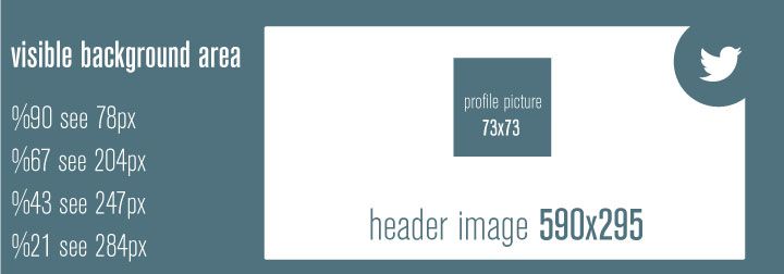 5-Twitter-header-image-sizes