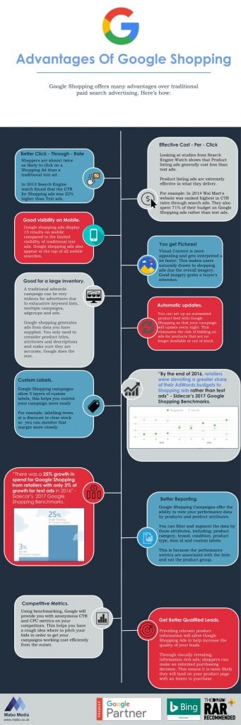 Advantages-Of-Google-Shopping-Infograph